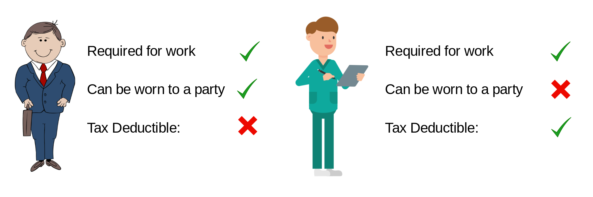 Can You Write Off Clothes for Work? Here's the Truth!